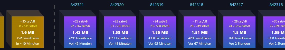 Blockkette im Mempool