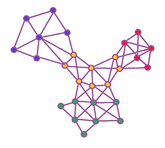 Node